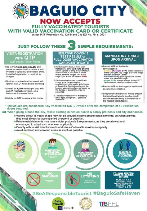 Official Baguio Travel Requirements as of July 5 2021.
